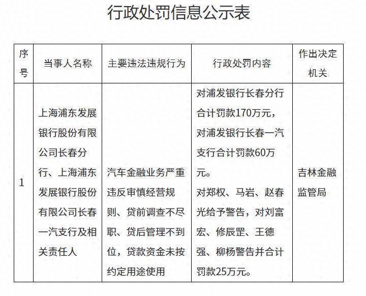 浦發銀行的汽車金融業務，出了點意外