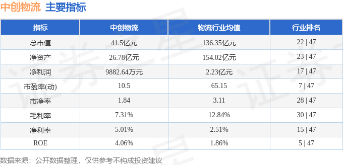 股票行情快報：中創物流（603967）6月12日主力資金淨賣出62.77萬元