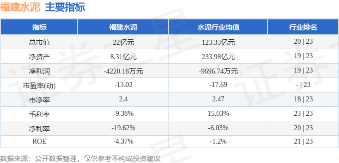 股票行情快報：福建水泥（600802）6月12日主力資金淨賣出115.87萬元