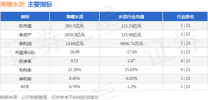 股票行情快報：海螺水泥（600585）6月12日主力資金淨賣出7.44萬元