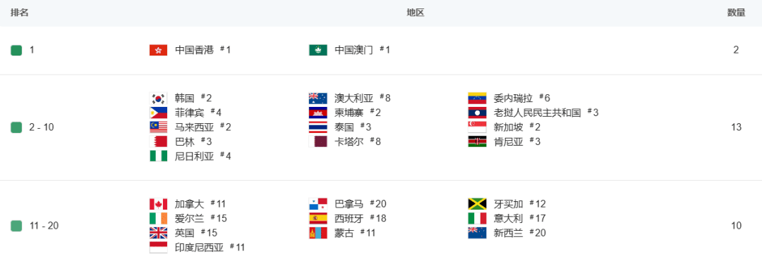 5天全球銷量破百萬套，互動影視品類找到了自己的通天路