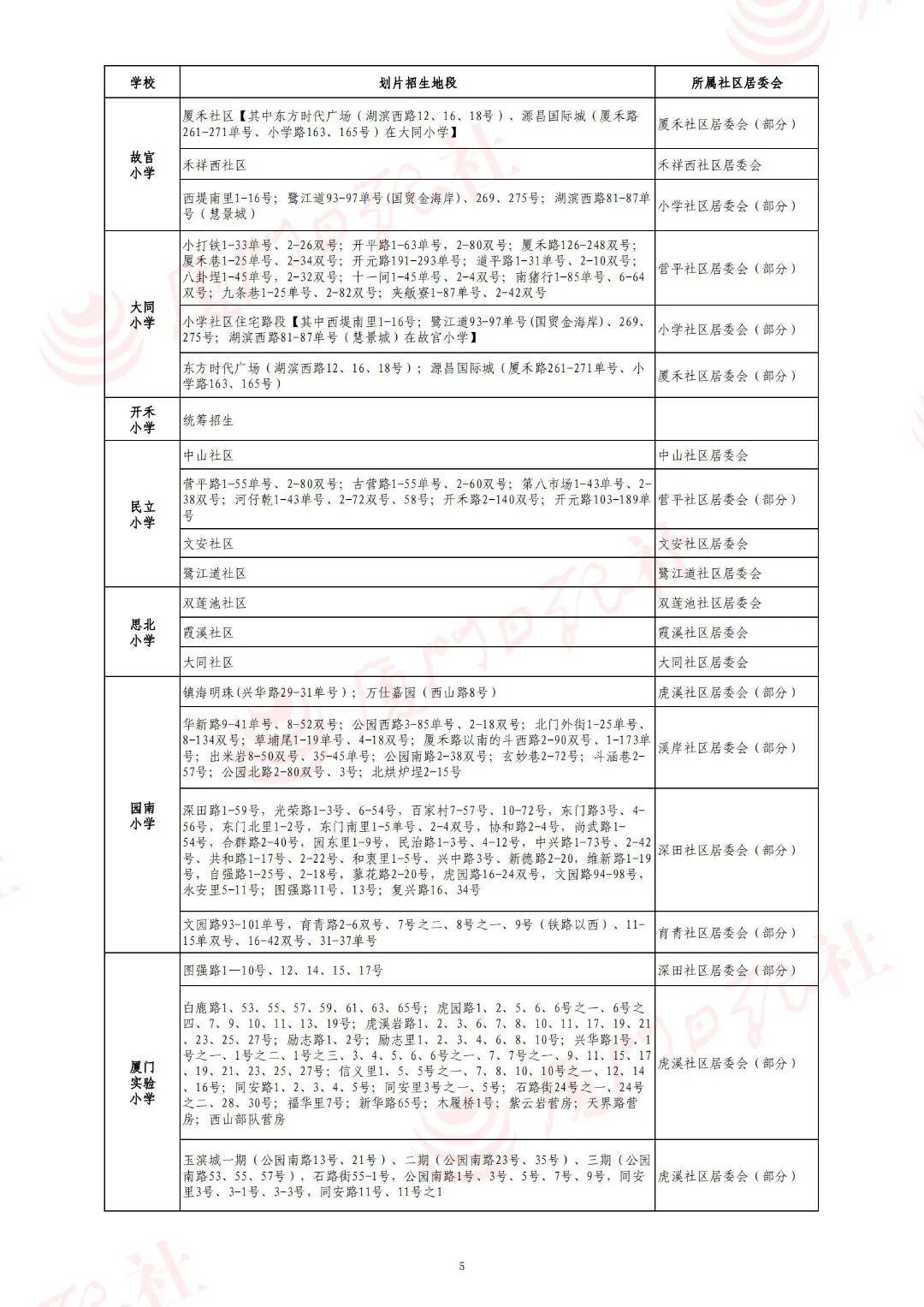 2026年廈門六區公辦小學劃片範圍，都在這！50所熱點學校