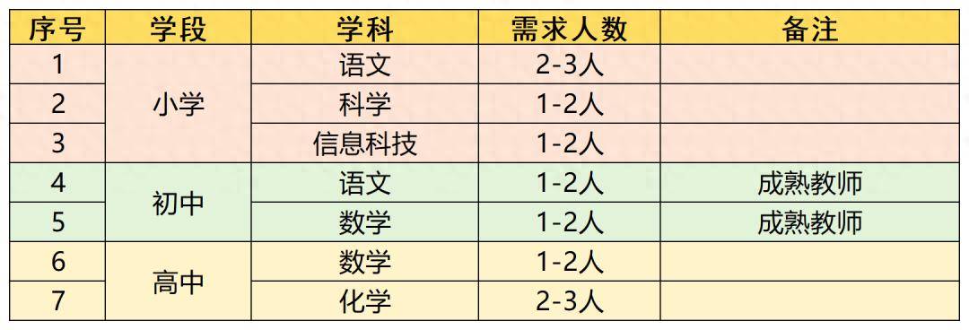 成都多所學校公開招聘！