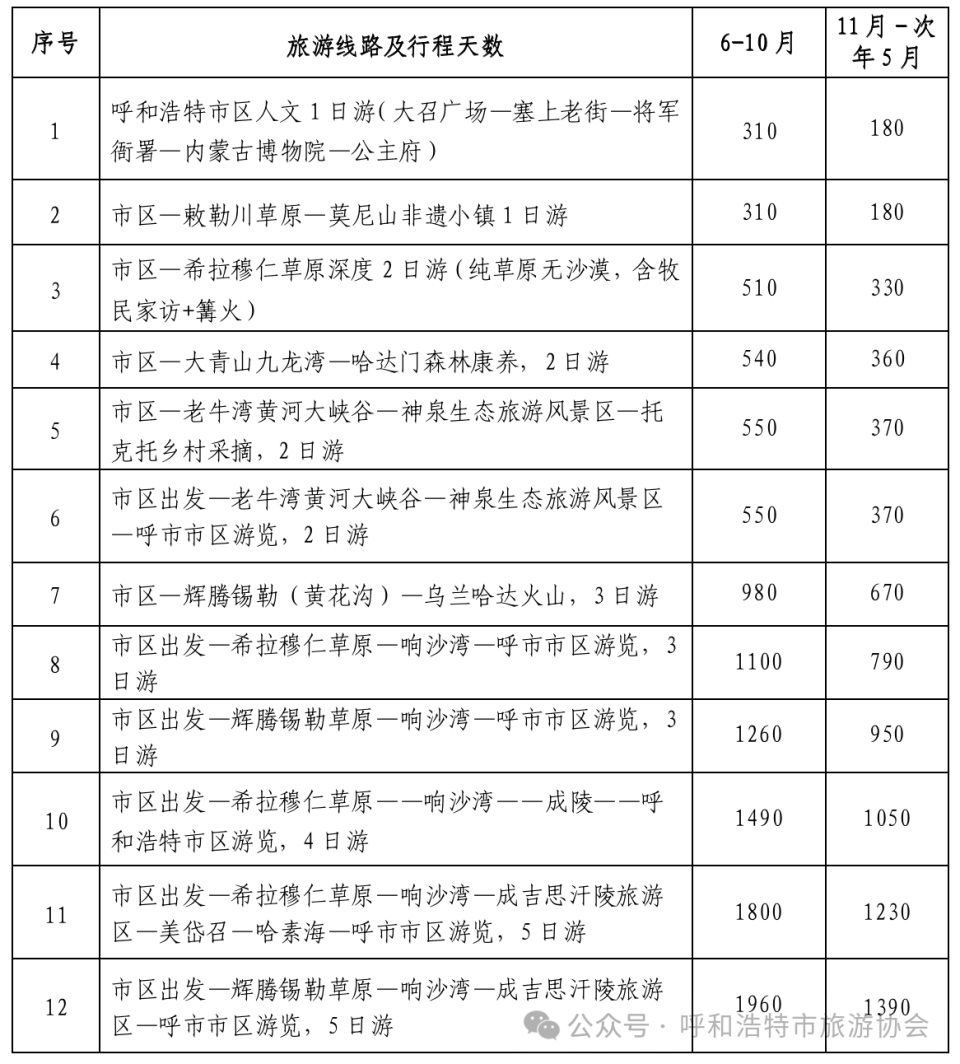 呼和浩特市旅遊協會發布2026年呼和浩特市熱門旅遊線路指導參考價