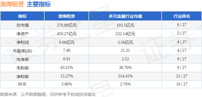 股票行情快報：渤海租賃（000415）6月16日主力資金淨買入729.45萬元