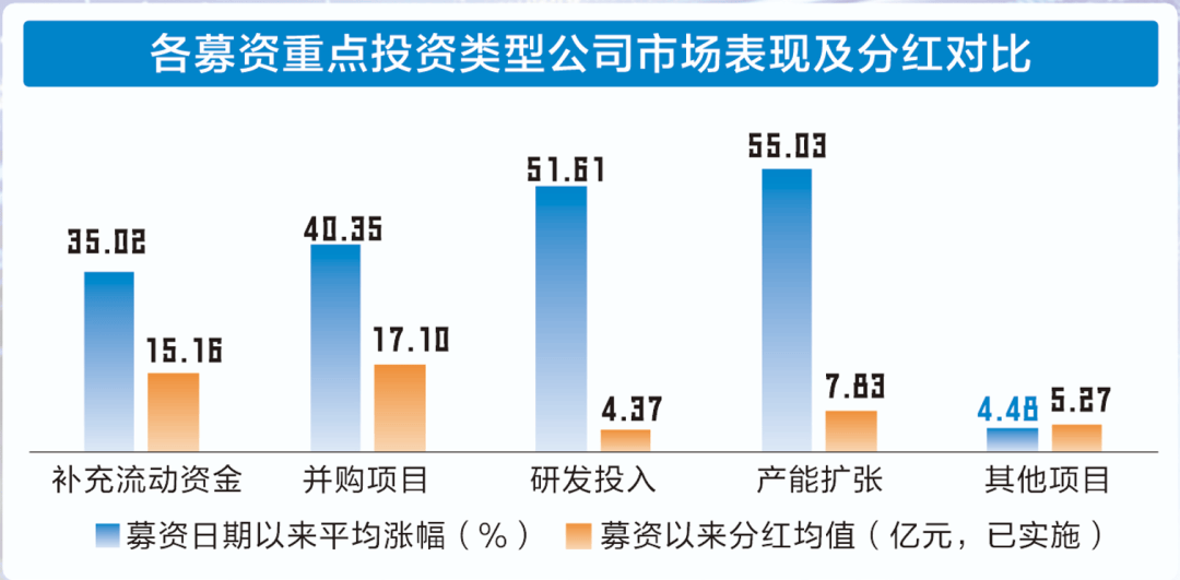 資金向科技賽道集中！科創產業募資佔比創新高