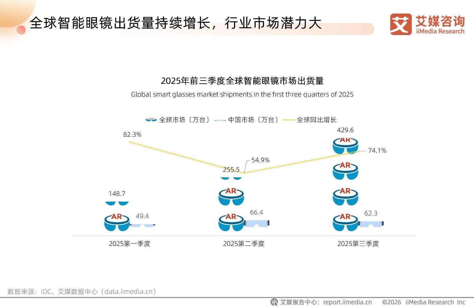 艾媒諮詢 | 2026-2027年中國AI眼鏡行業趨勢白皮書