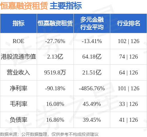 恆嘉融資租賃(00379.HK)：終止收購中國融合時代科技100%股權
