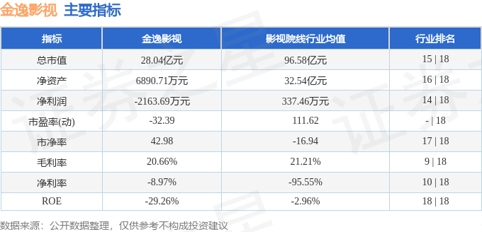 股票行情快報：金逸影視（002905）6月16日主力資金淨賣出16.60萬元