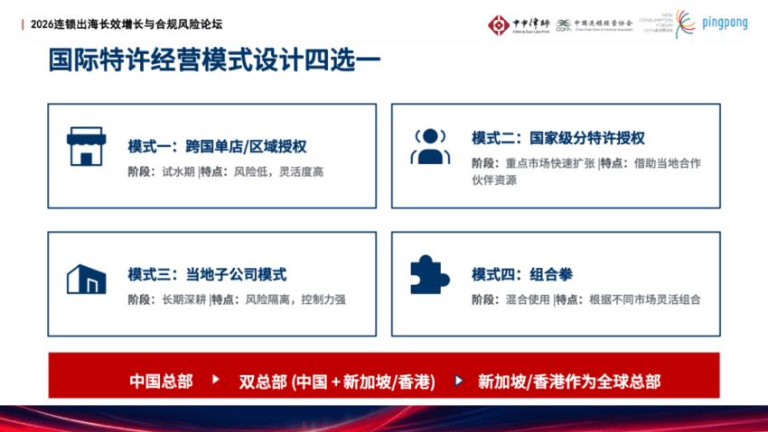 從本土到全球：連鎖品牌出海的合規與法律挑戰