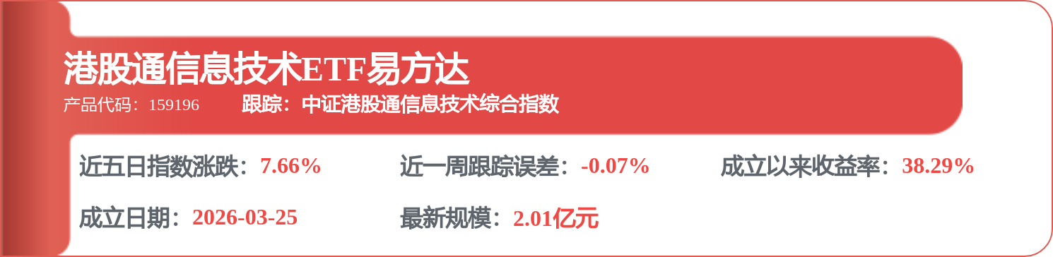 比亞迪電子（00285.HK）：6月17日南向資金減持49.43萬股