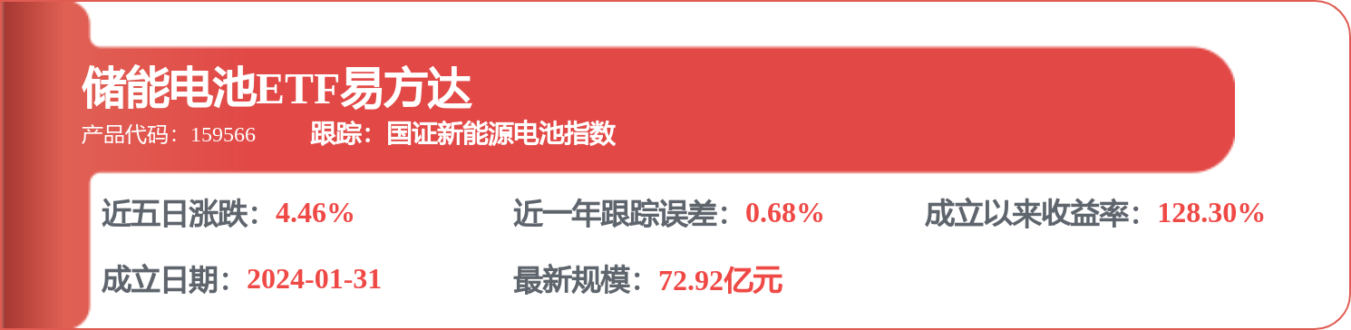 比亞迪電子（00285.HK）：6月17日南向資金減持49.43萬股