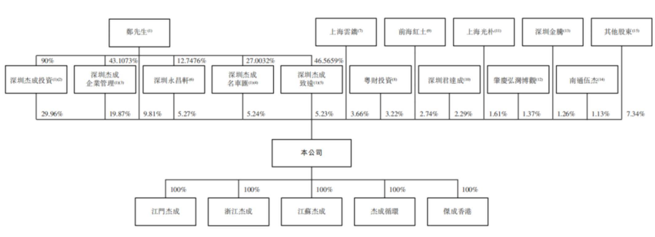 傑成新能源IPO：“二把手”是大學教授，董秘十年任職6家公司