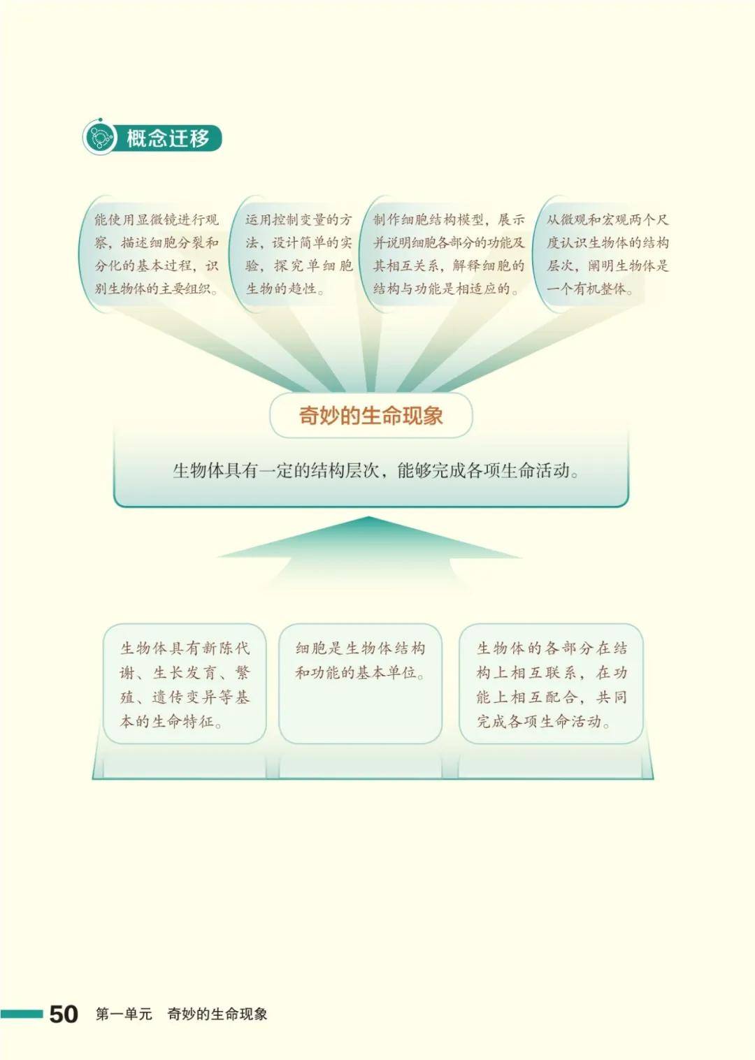 濟南版七年級生物上冊電子課本(2026新教材)