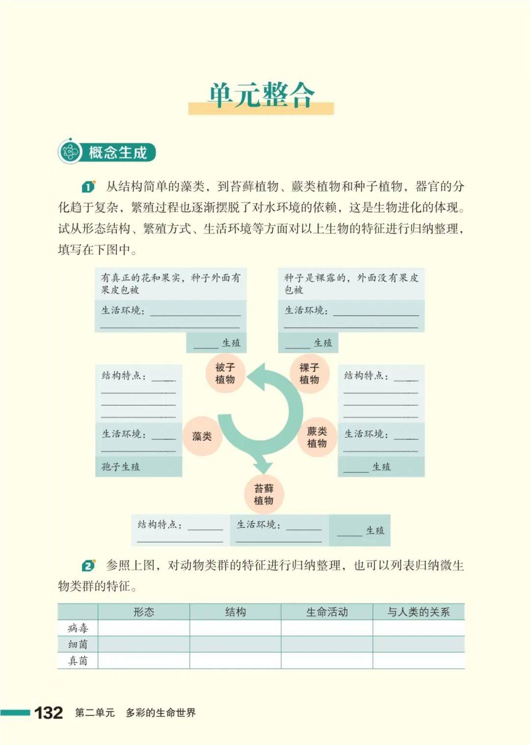 濟南版七年級生物上冊電子課本(2026新教材)