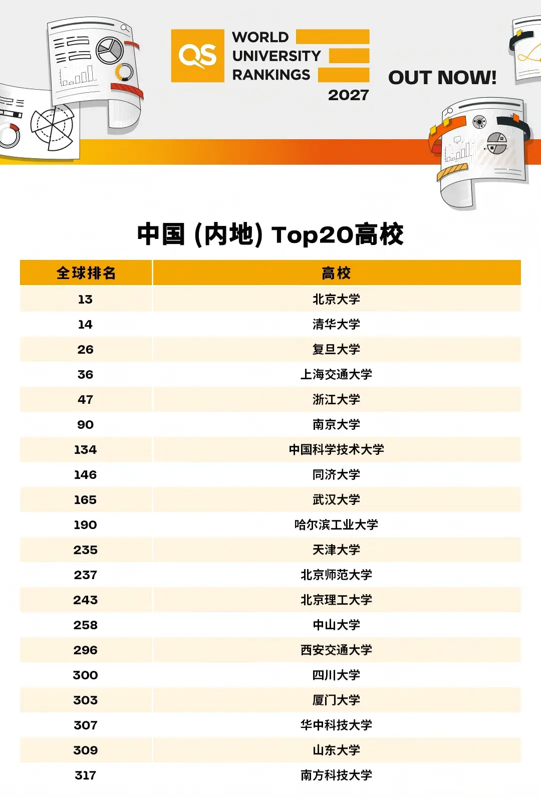 重磅更新｜2027年 QS 世界大學排名，瑞士上榜院校排名速覽！