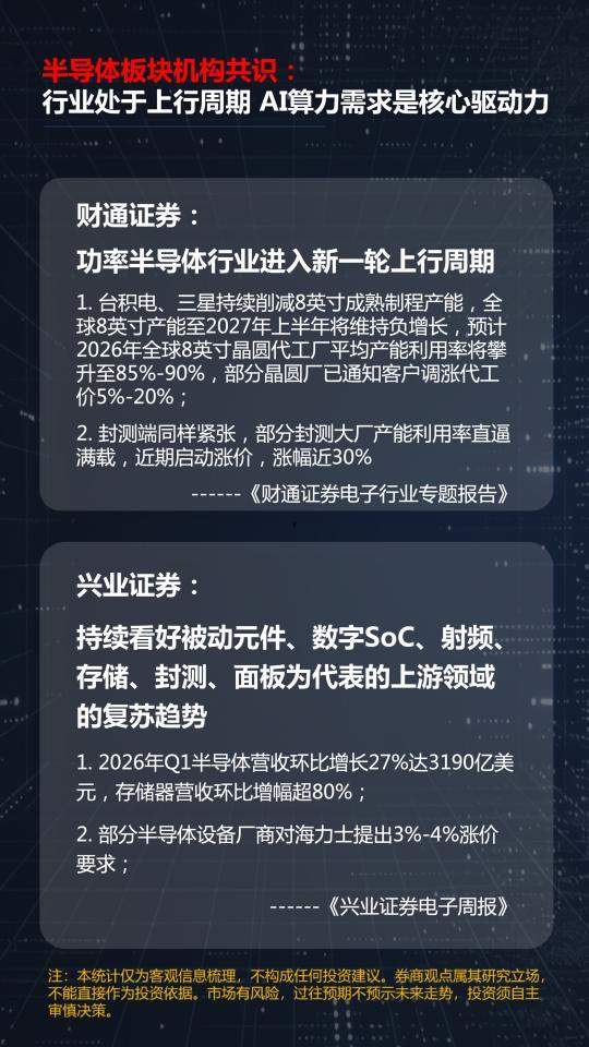 主力扎堆電子！覆銅板、MLCC、HBM“霸屏”A股