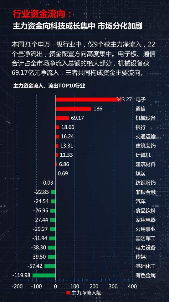 主力扎堆電子！覆銅板、MLCC、HBM“霸屏”A股