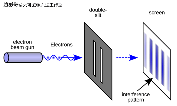 電子到底走了哪條縫？