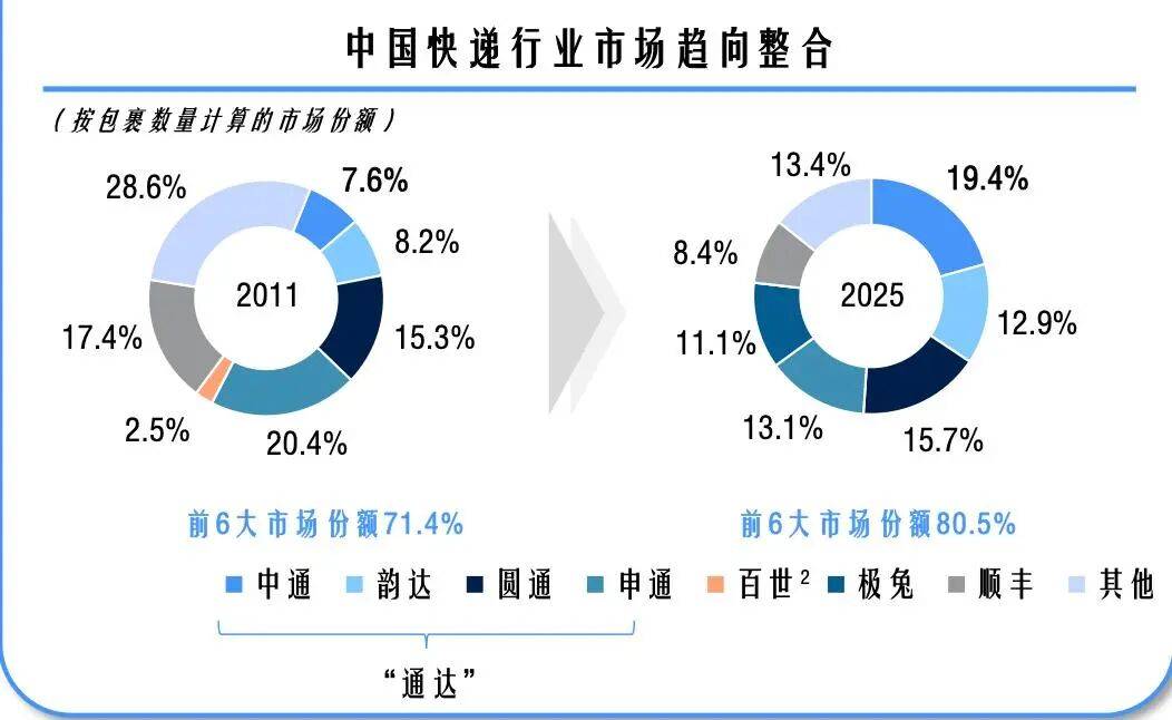 原創順豐聯姻極兔，快遞戰事終章？