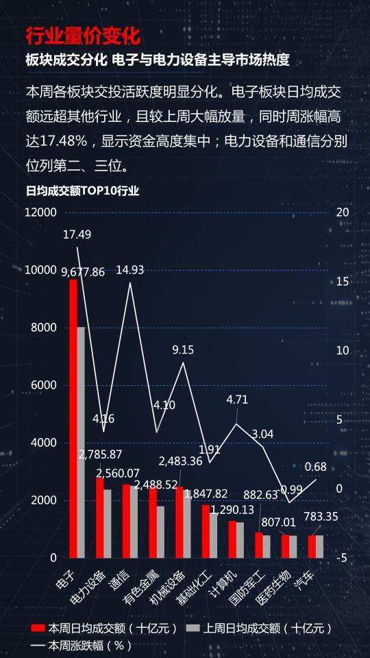 主力扎堆電子！覆銅板、MLCC、HBM“霸屏”A股