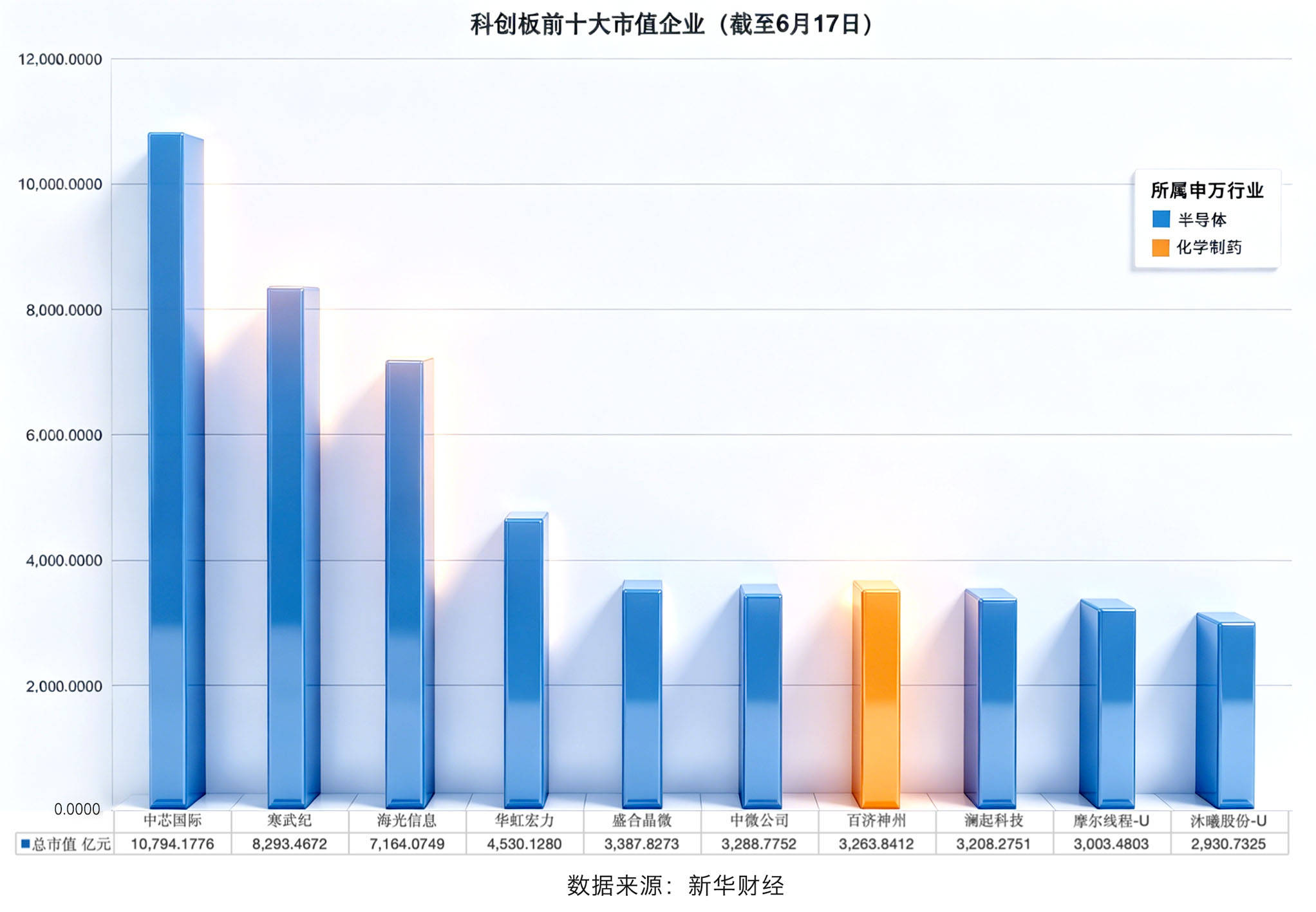 精準支援“硬科技” 科創板擴圍哺育前沿科技創新