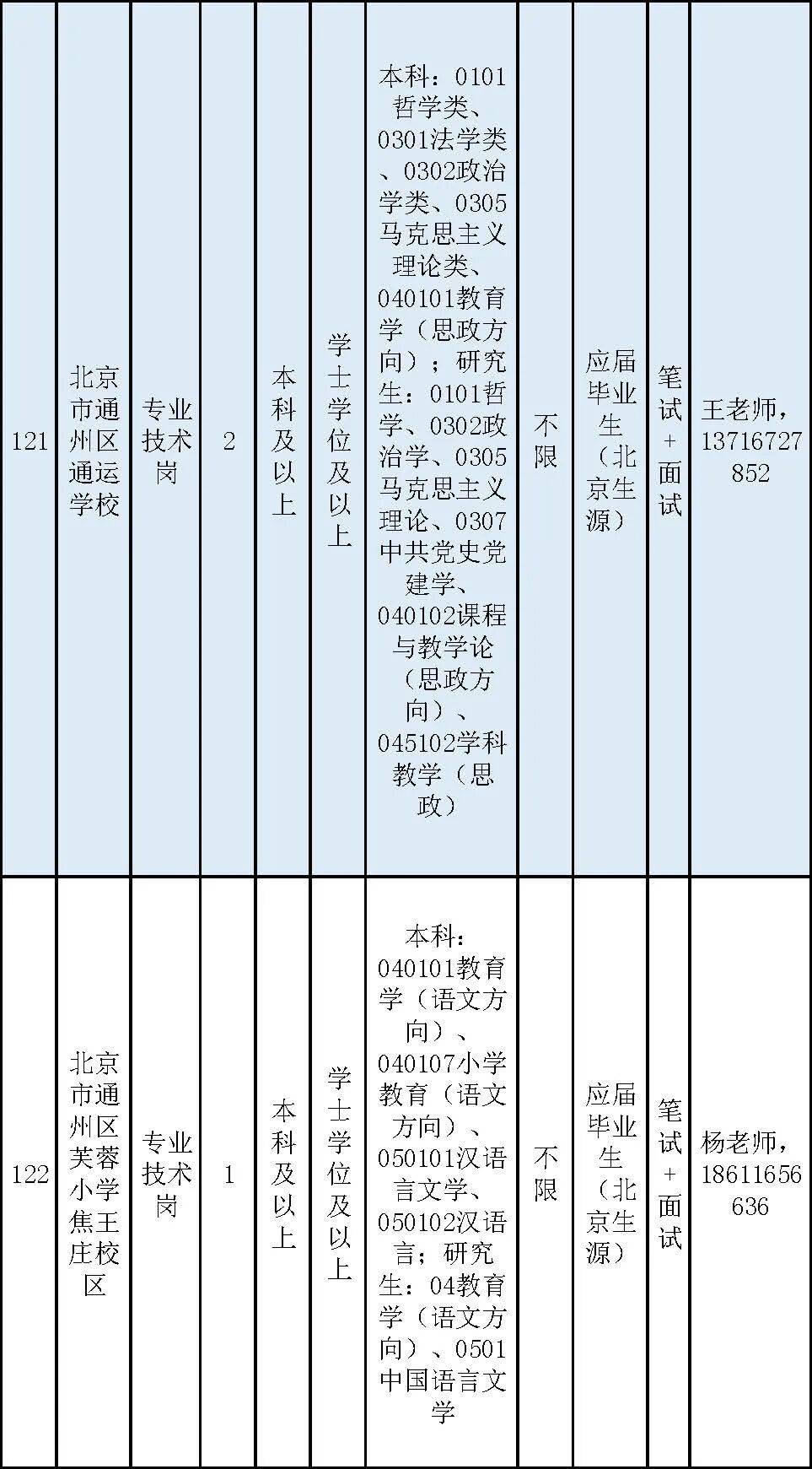 通州區教委所屬事業單位招聘教師170名