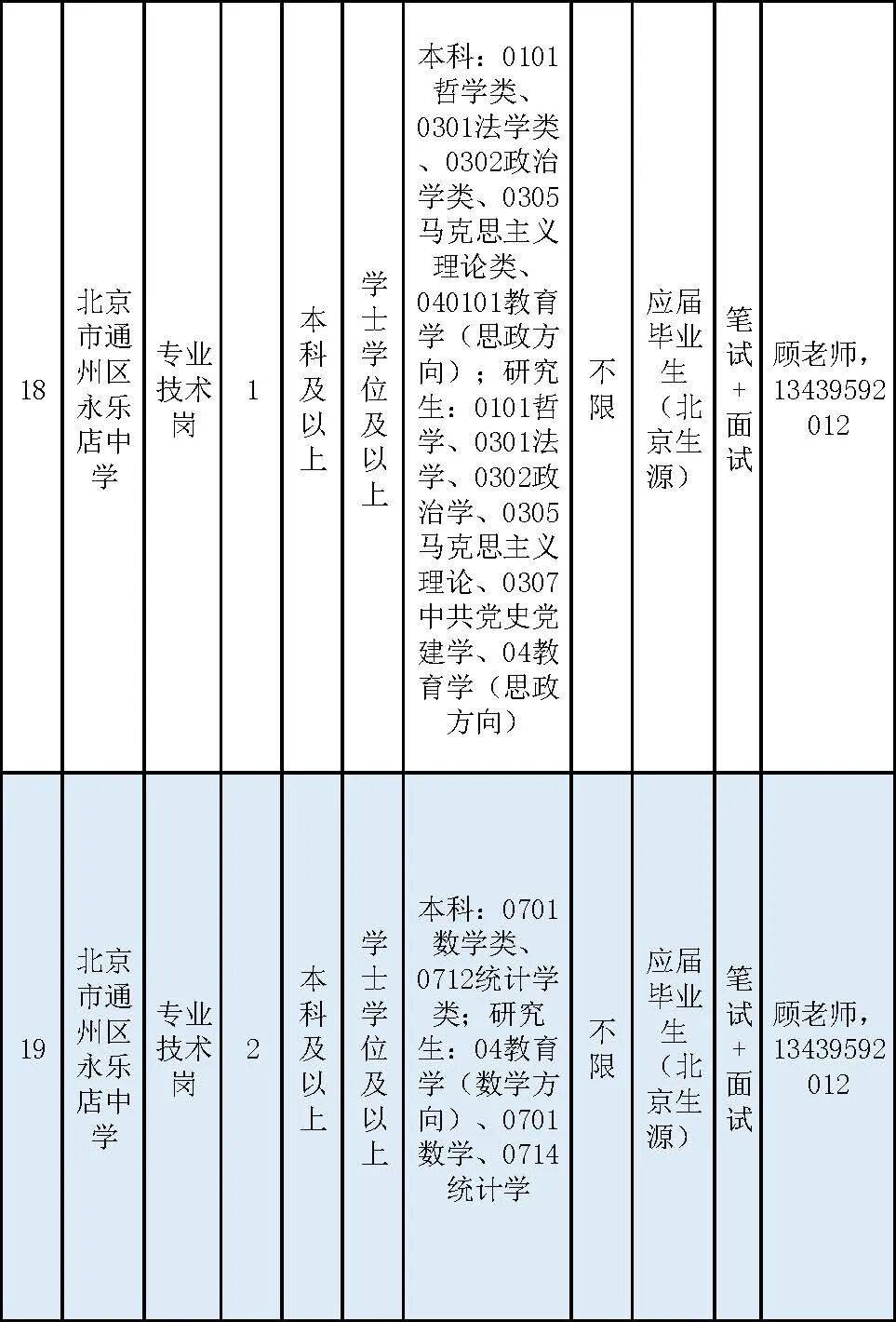 通州區教委所屬事業單位招聘教師170名