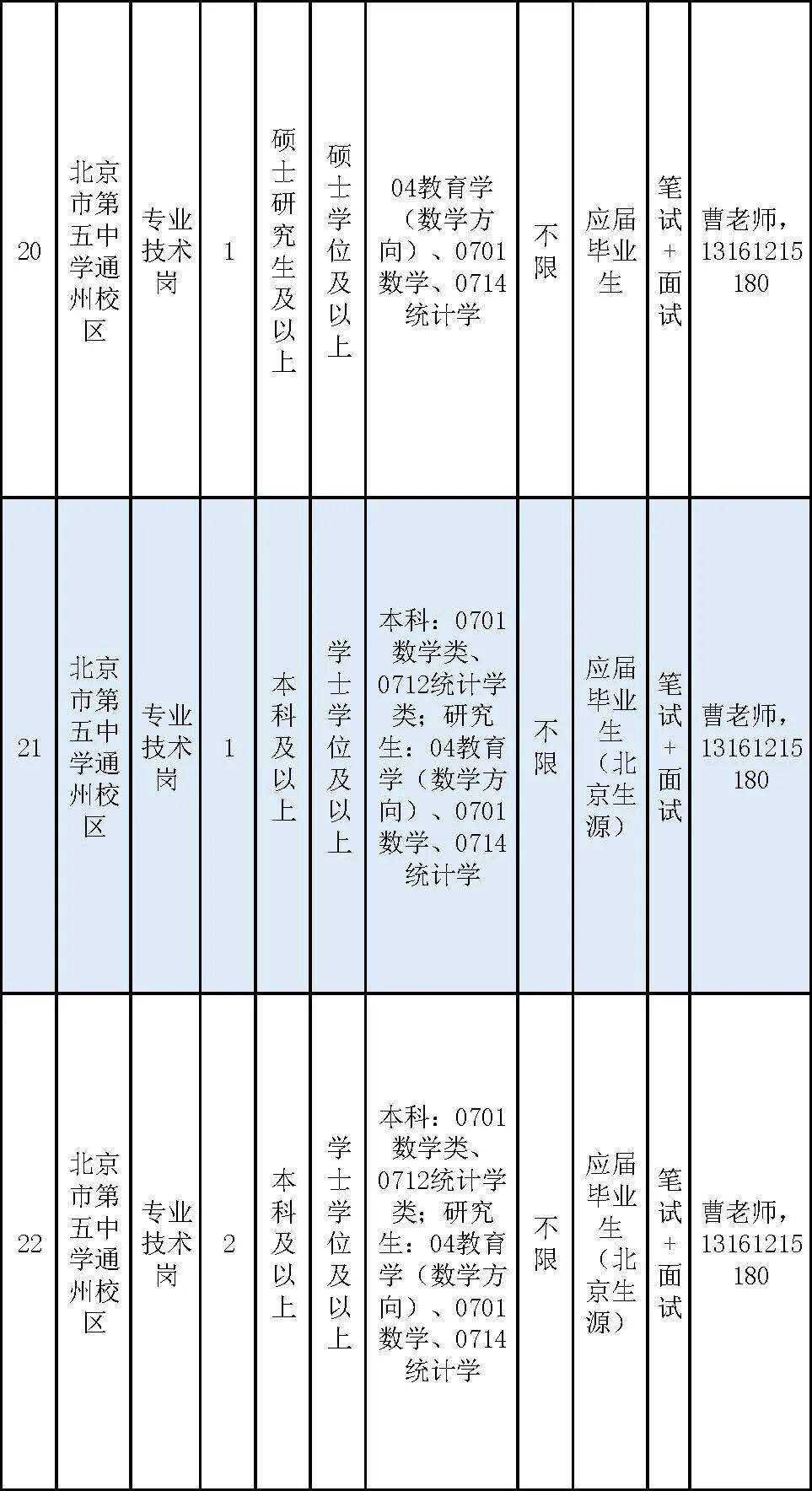 通州區教委所屬事業單位招聘教師170名