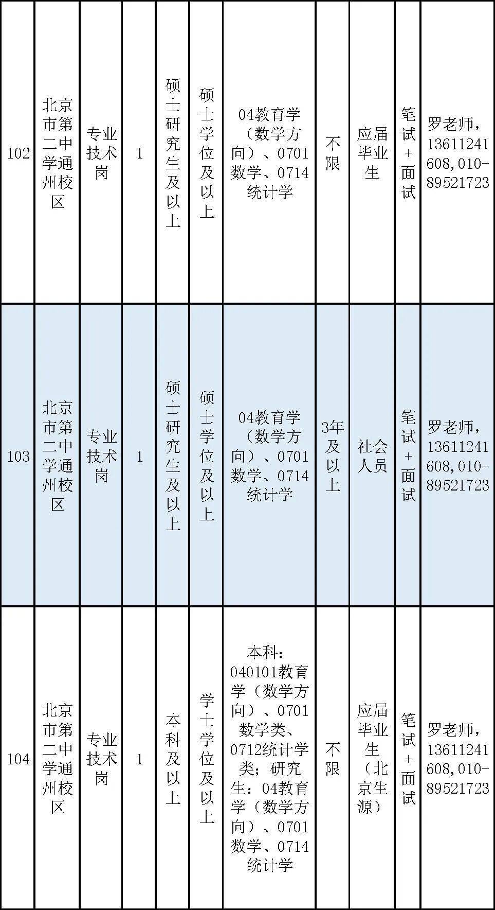 通州區教委所屬事業單位招聘教師170名