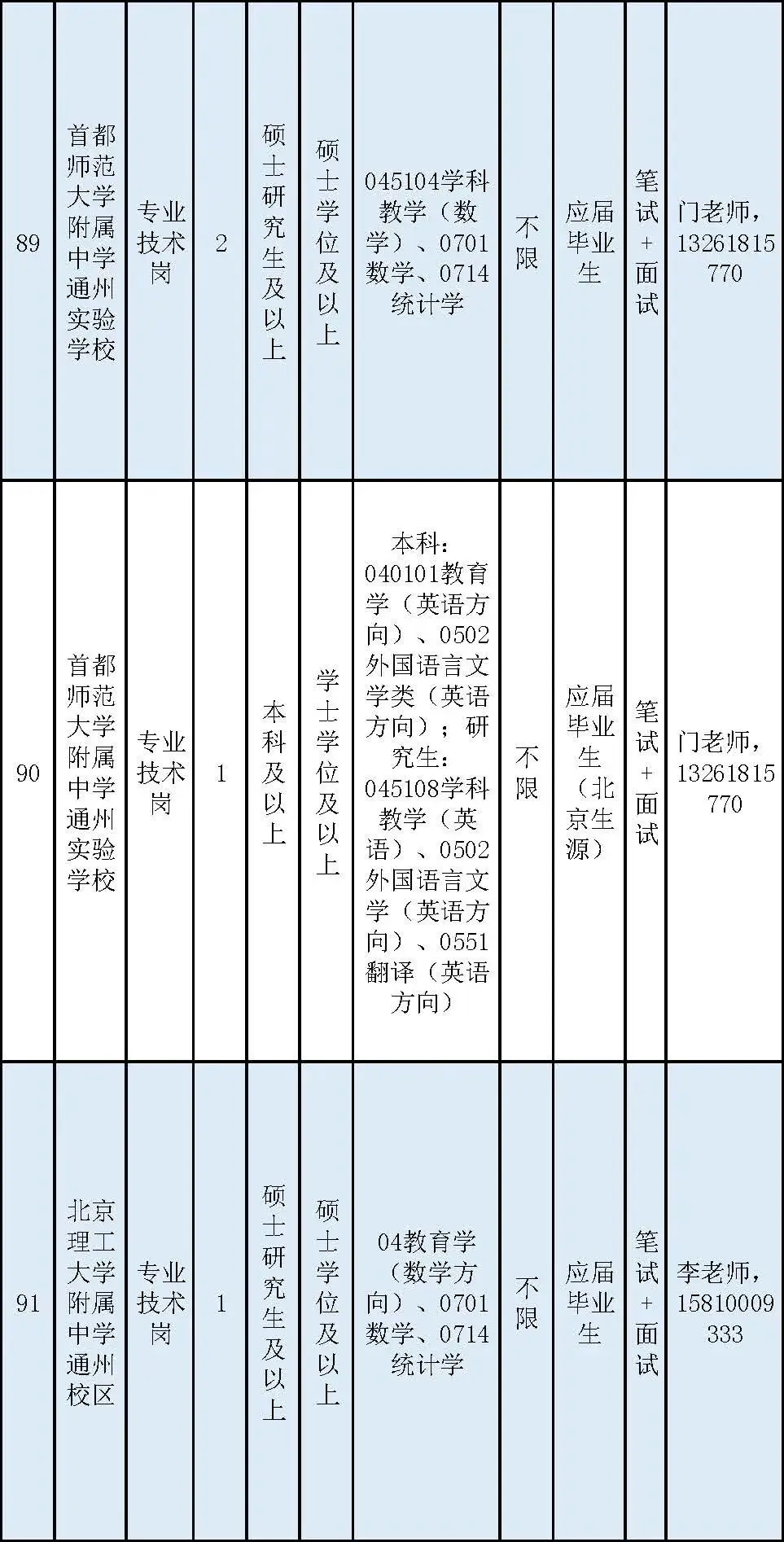 通州區教委所屬事業單位招聘教師170名