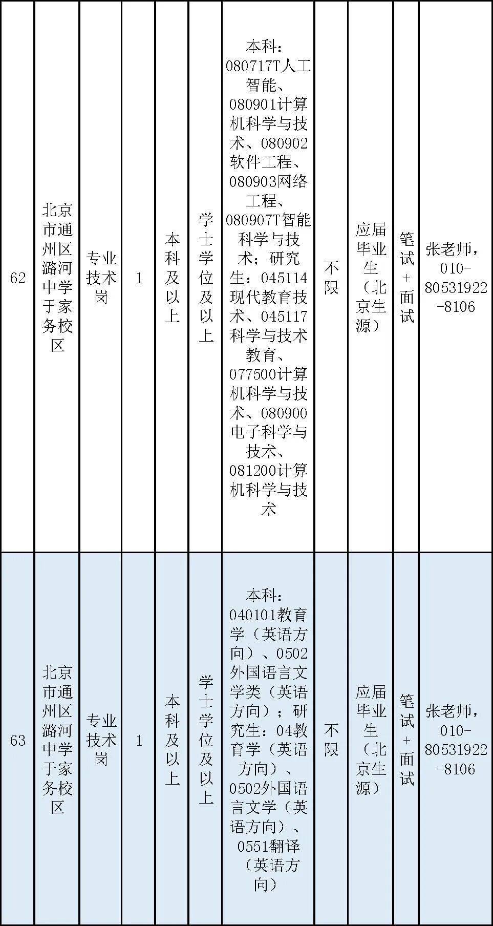 通州區教委所屬事業單位招聘教師170名