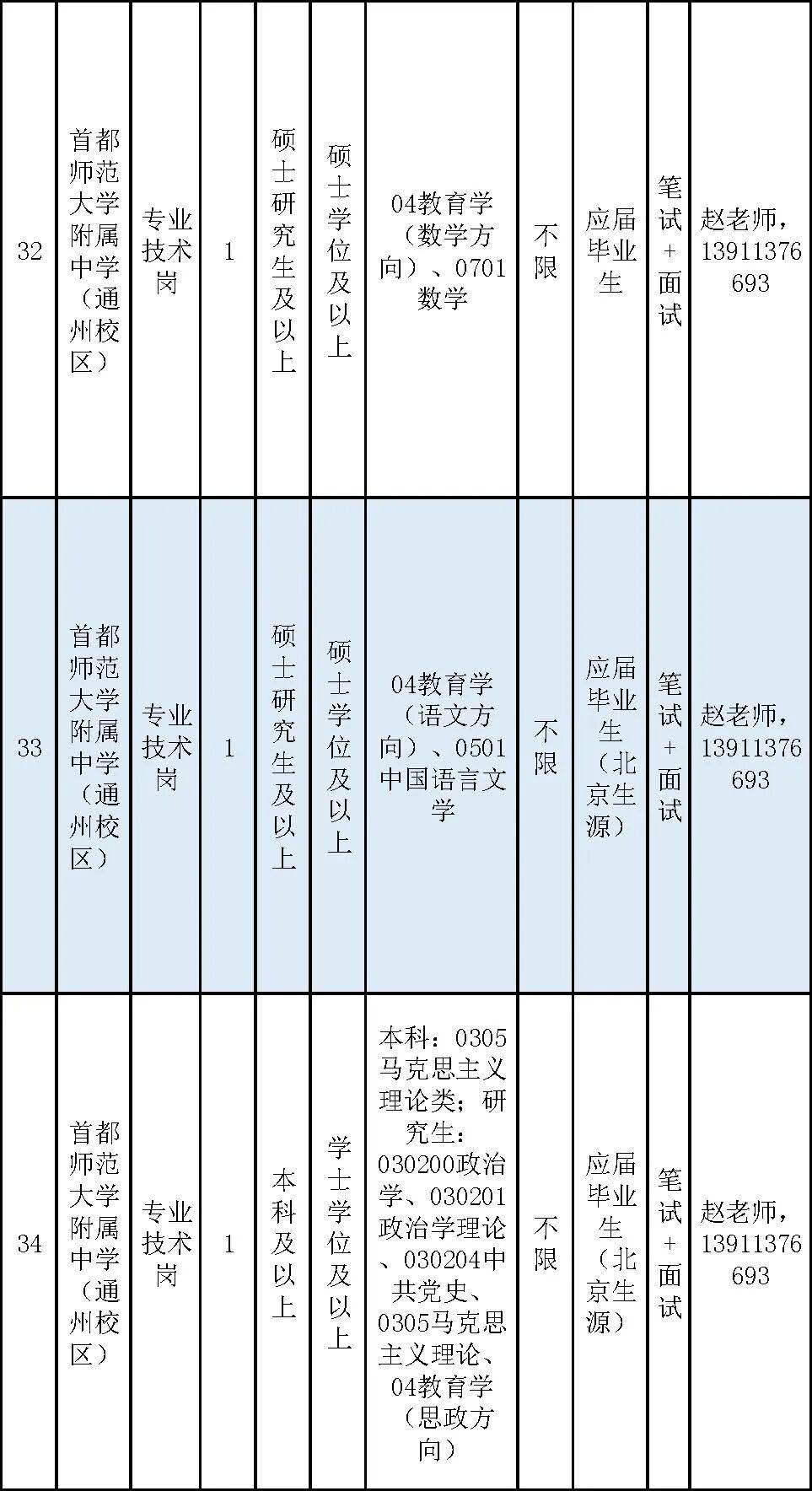 通州區教委所屬事業單位招聘教師170名