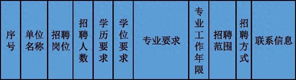 通州區教委所屬事業單位招聘教師170名