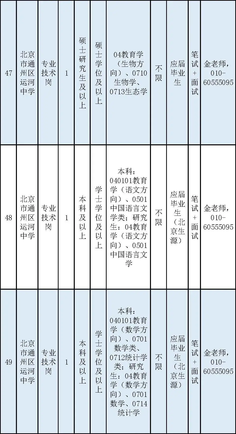 通州區教委所屬事業單位招聘教師170名