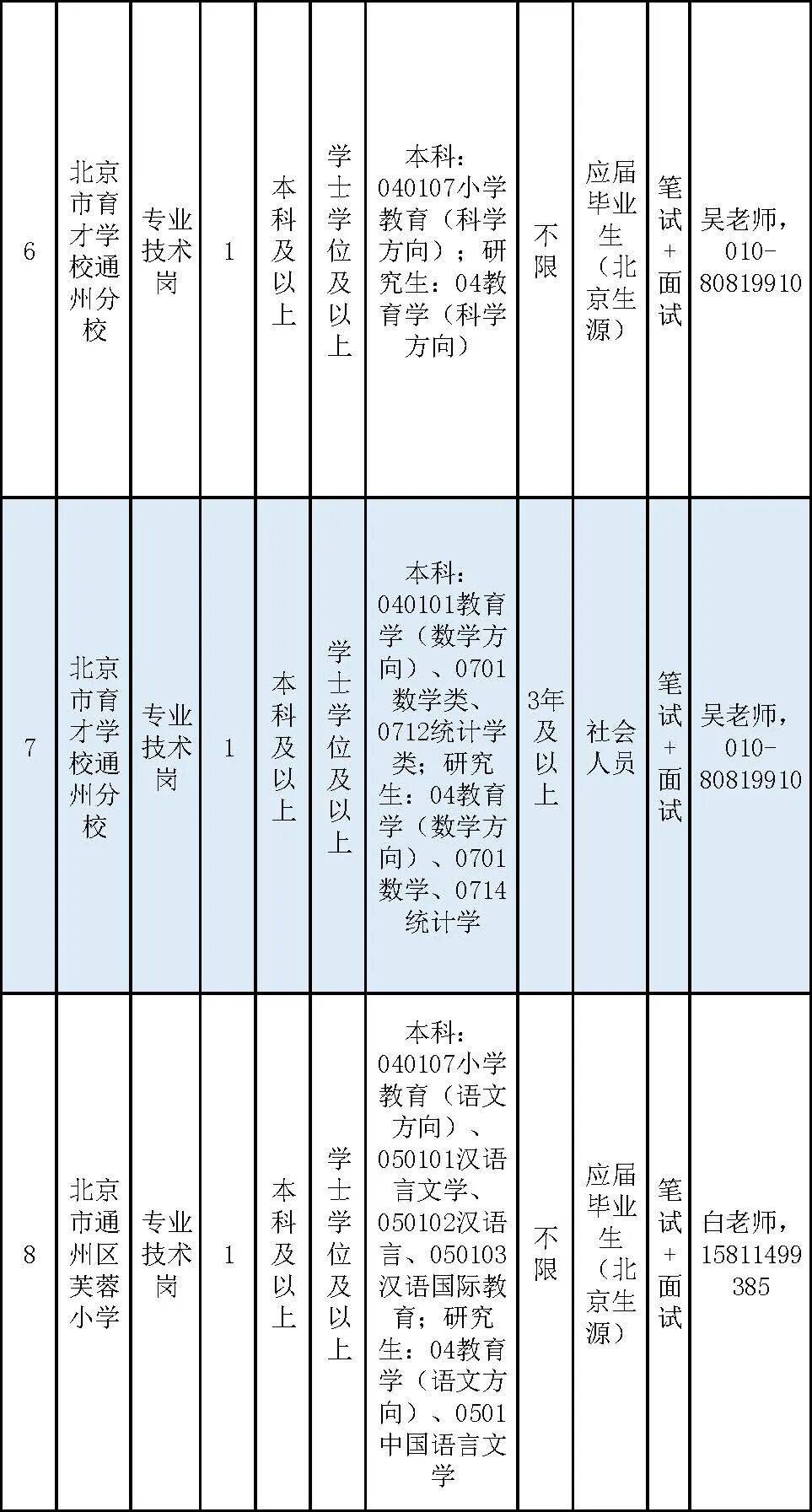 通州區教委所屬事業單位招聘教師170名