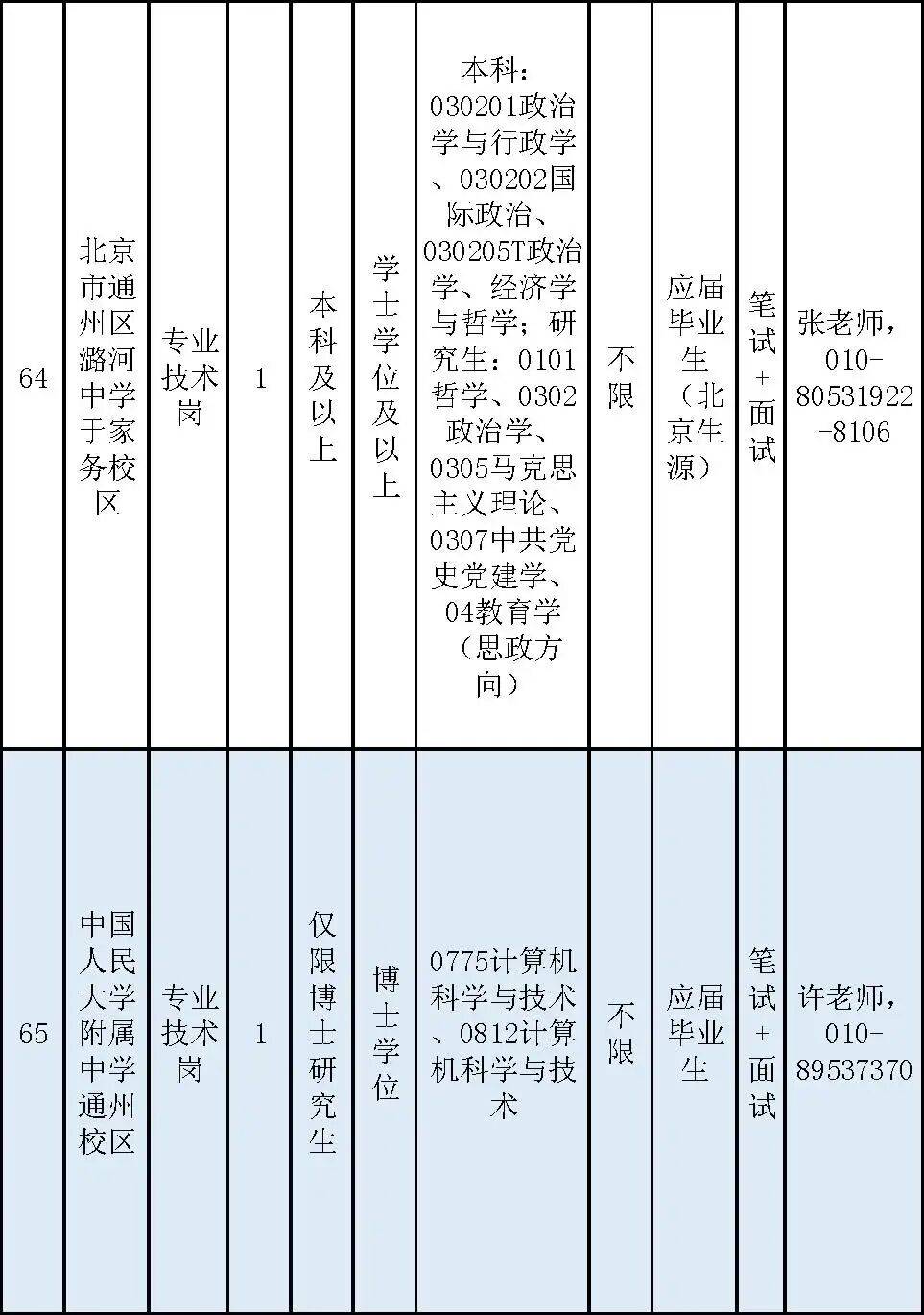 通州區教委所屬事業單位招聘教師170名