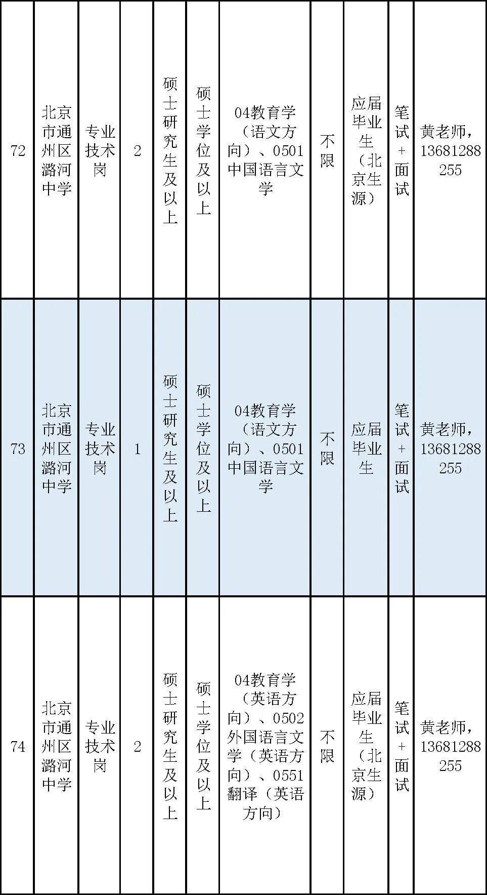 通州區教委所屬事業單位招聘教師170名