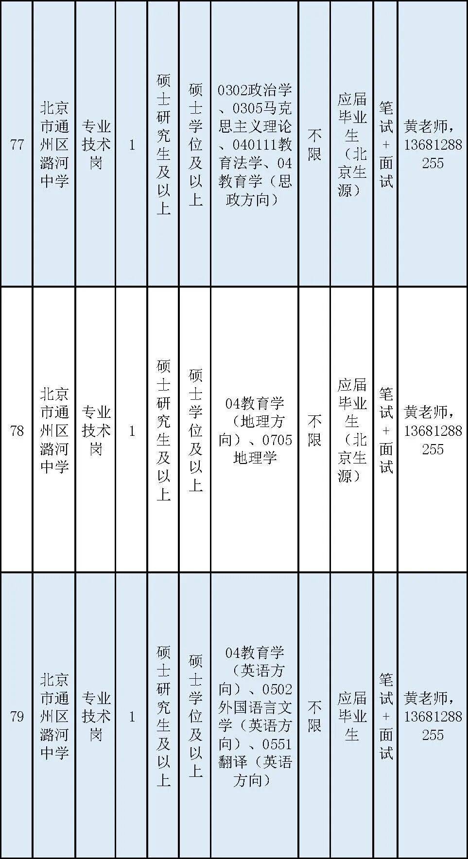 通州區教委所屬事業單位招聘教師170名