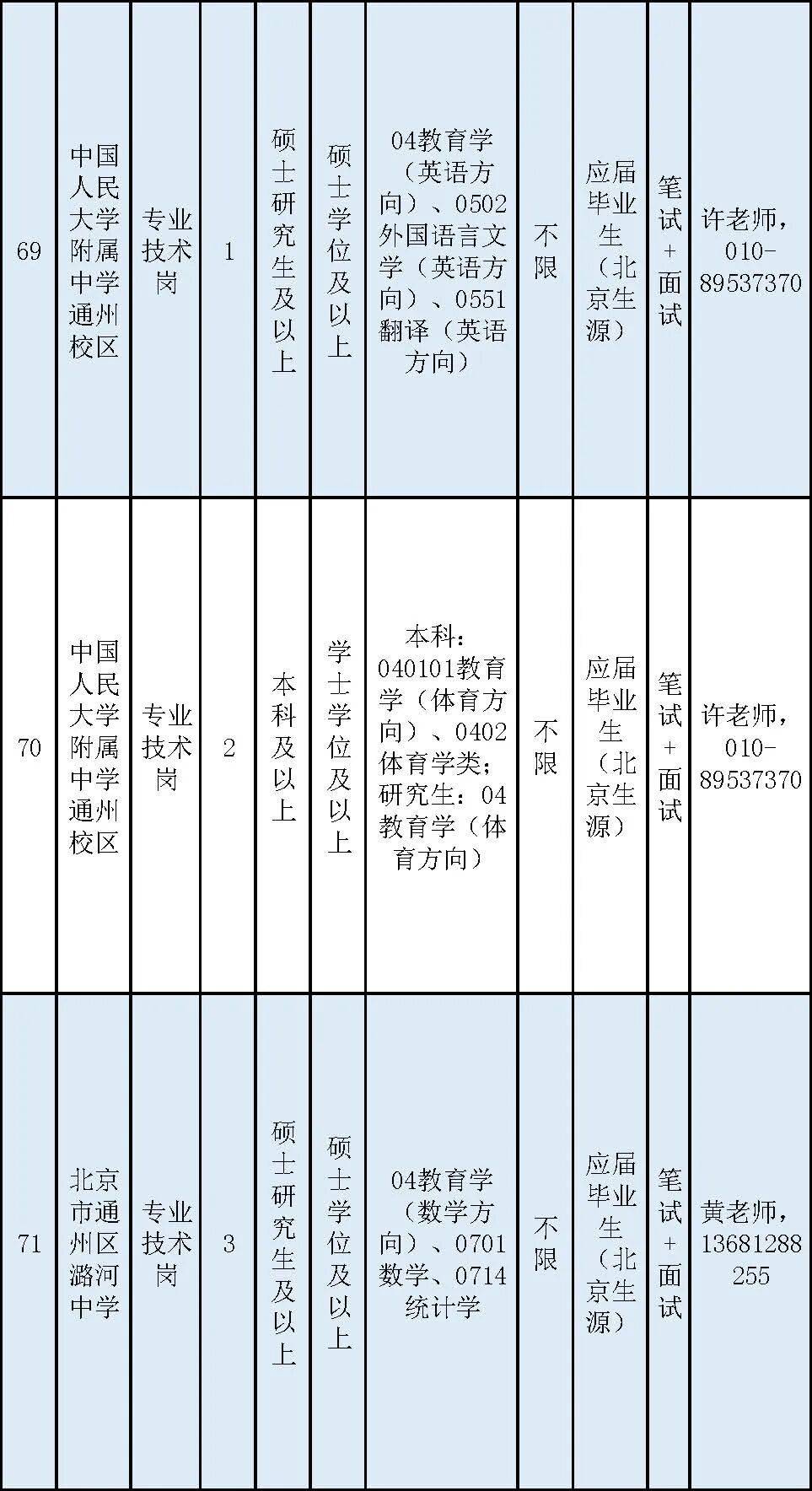 通州區教委所屬事業單位招聘教師170名