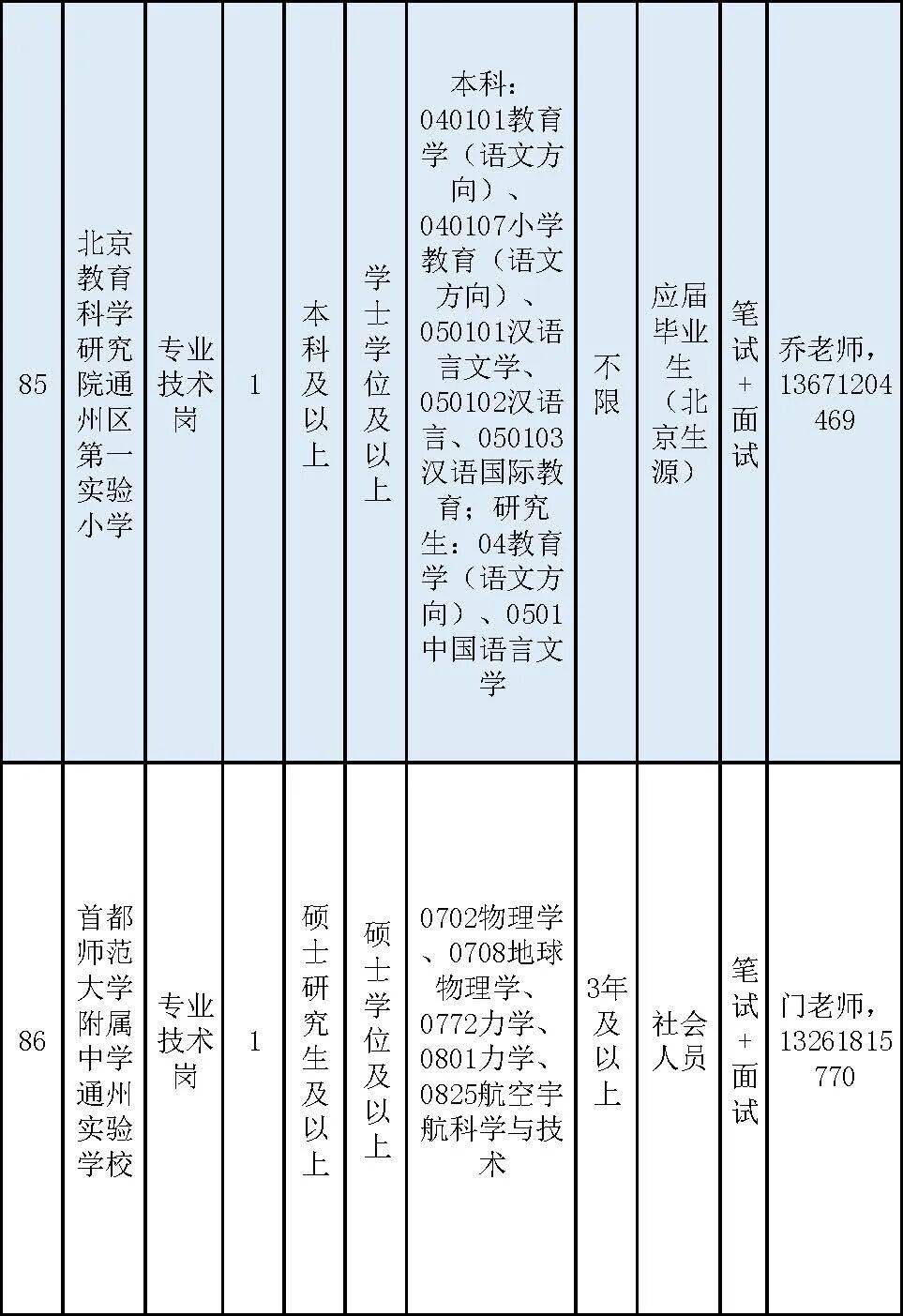 通州區教委所屬事業單位招聘教師170名