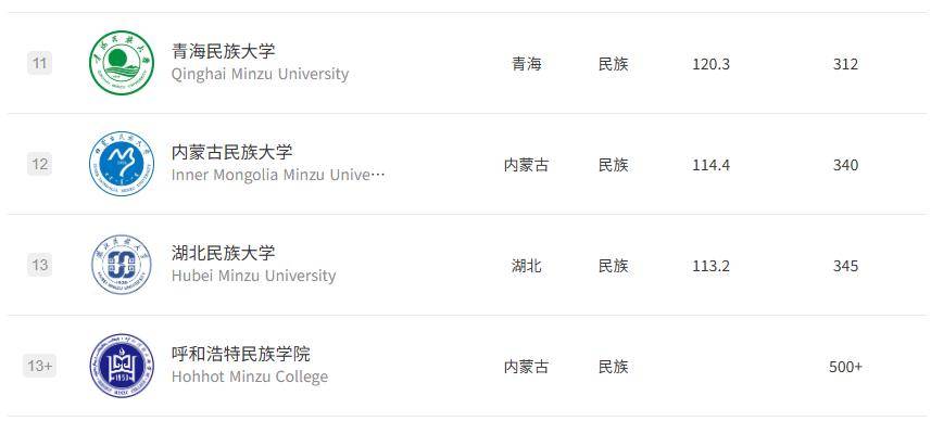 原創2026軟科大學排名，全國最好的語言類/民族類/體育類大學有哪些