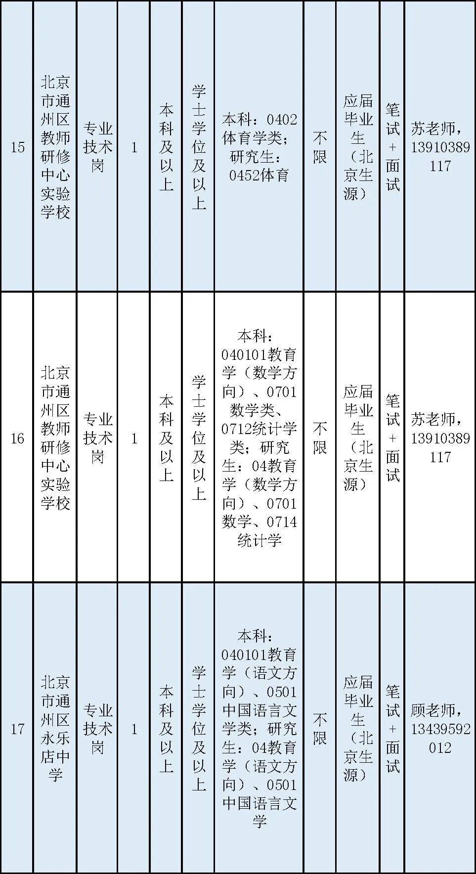 通州區教委所屬事業單位招聘教師170名