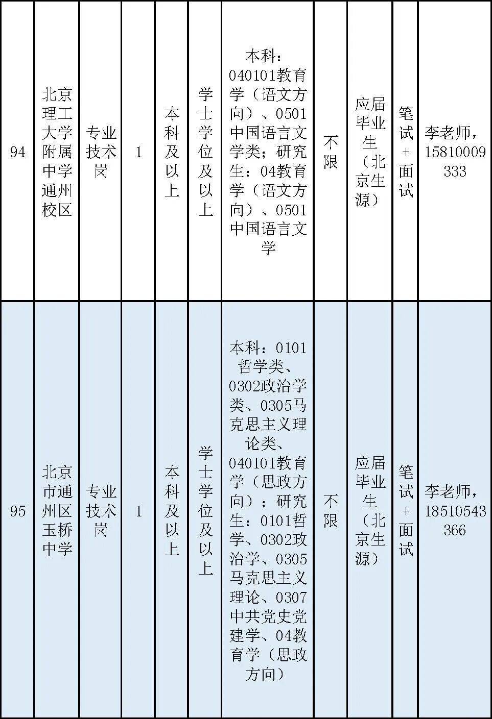 通州區教委所屬事業單位招聘教師170名