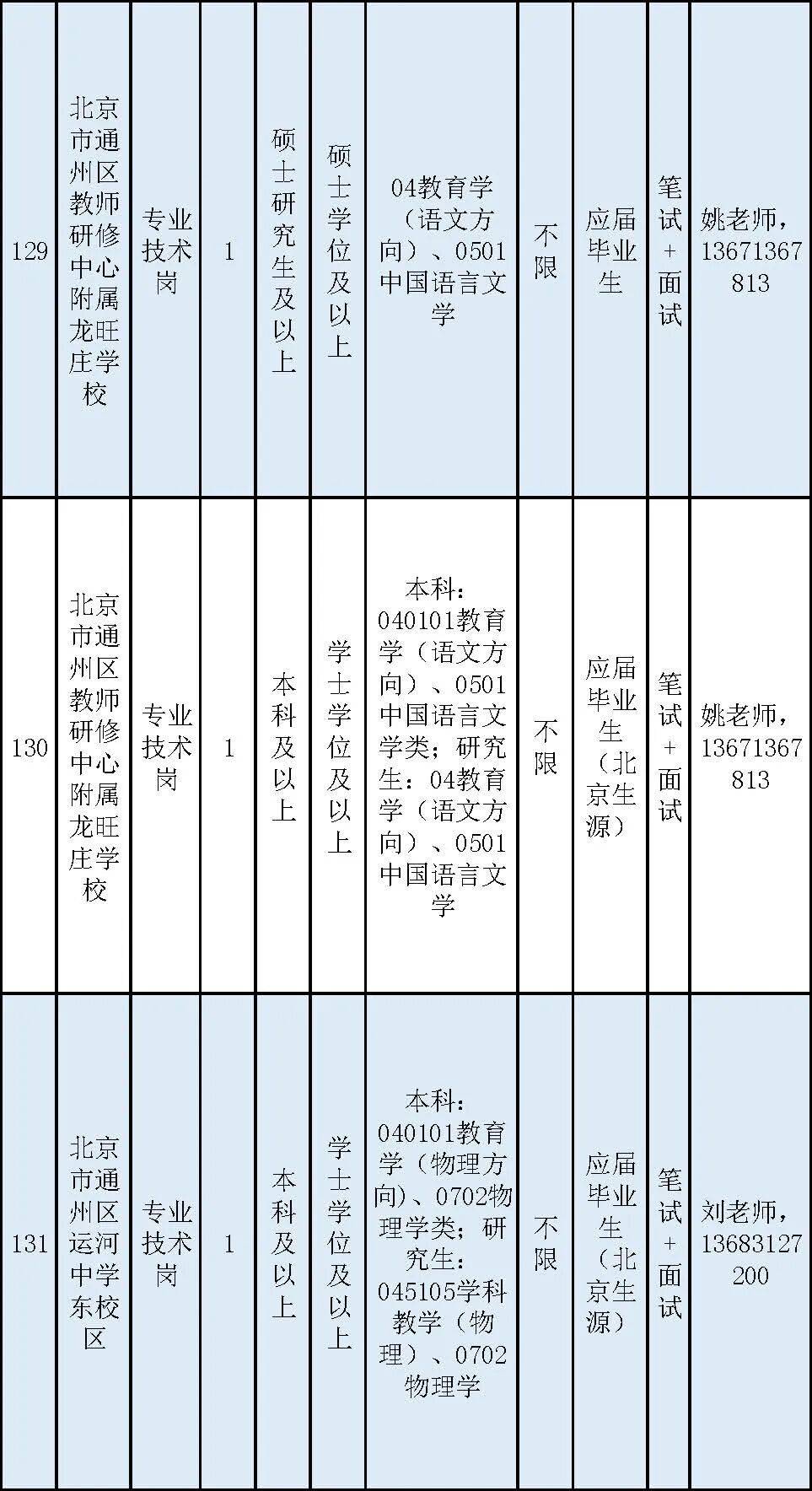 通州區教委所屬事業單位招聘教師170名