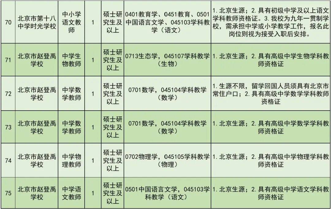 開始報名！豐臺區教委所屬事業單位公開招聘教職工