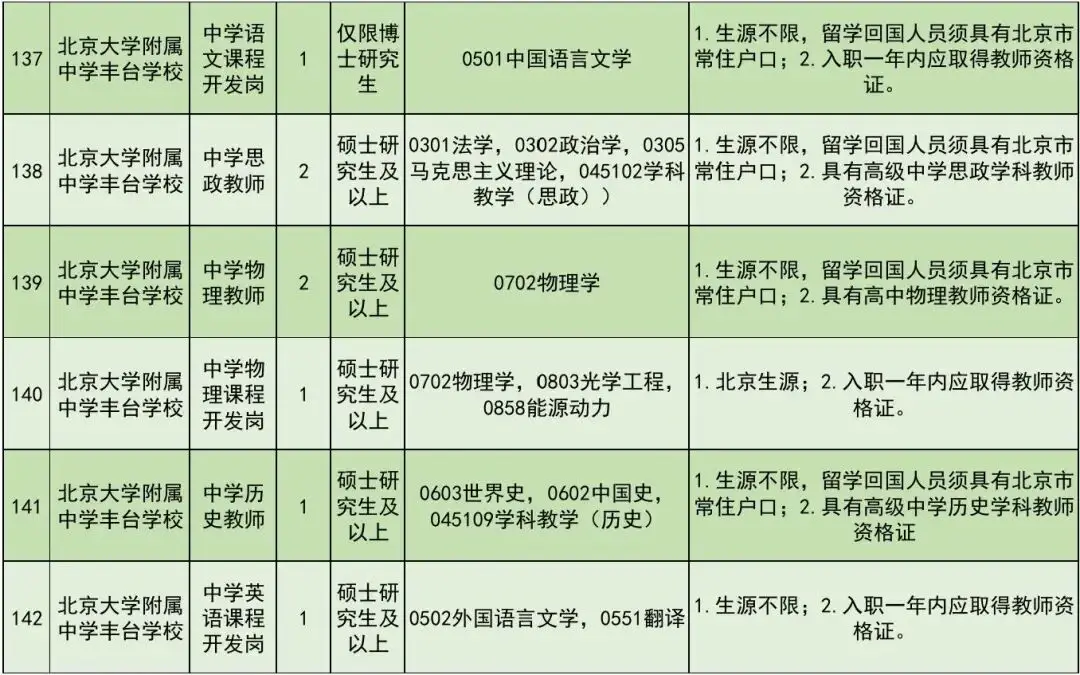 開始報名！豐臺區教委所屬事業單位公開招聘教職工