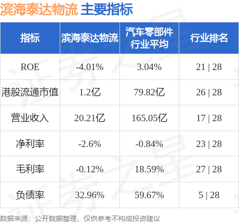 濱海泰達物流(08348.HK)：大信擔任國核心數師