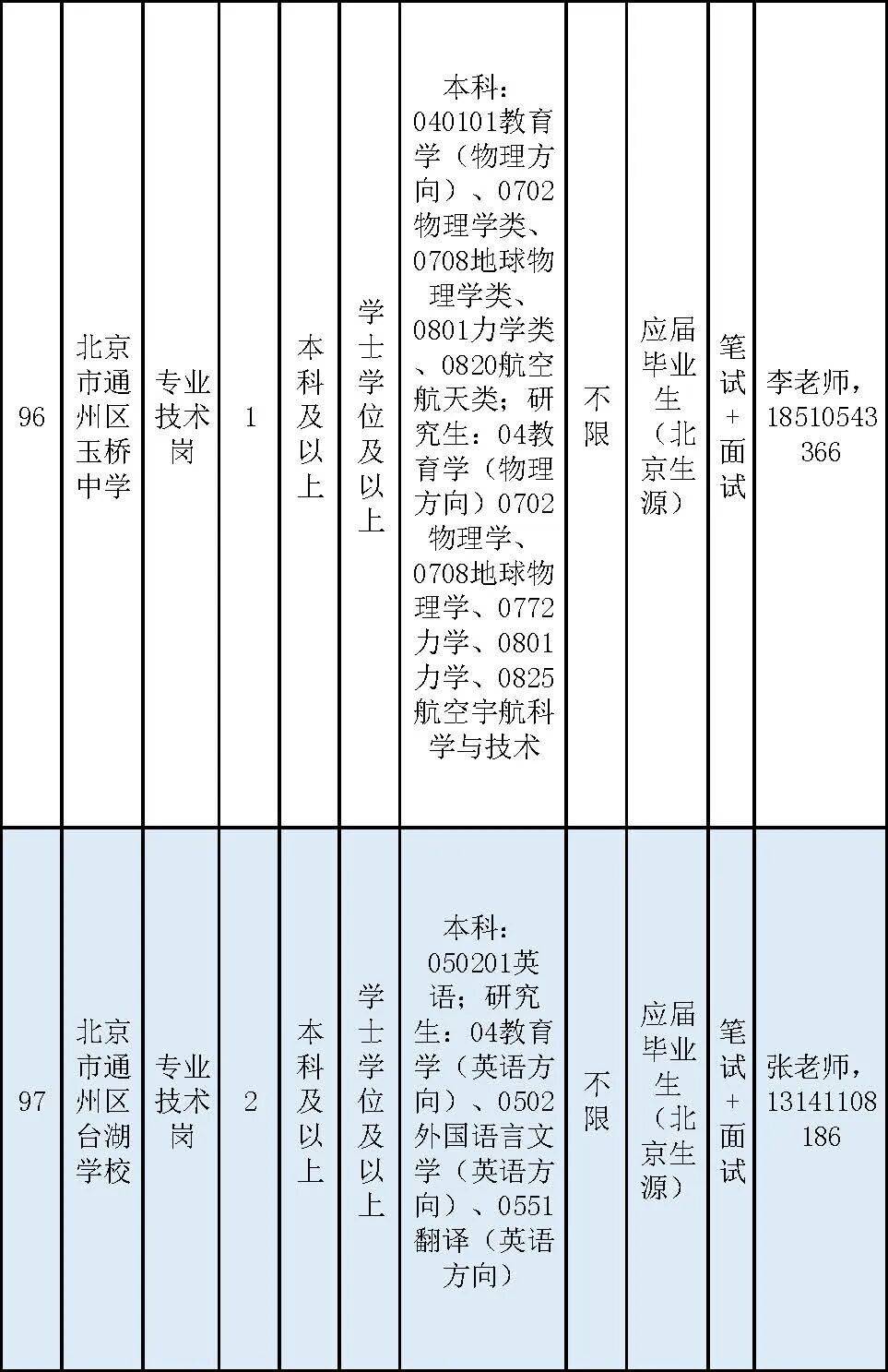 通州區教委所屬事業單位招聘教師170名