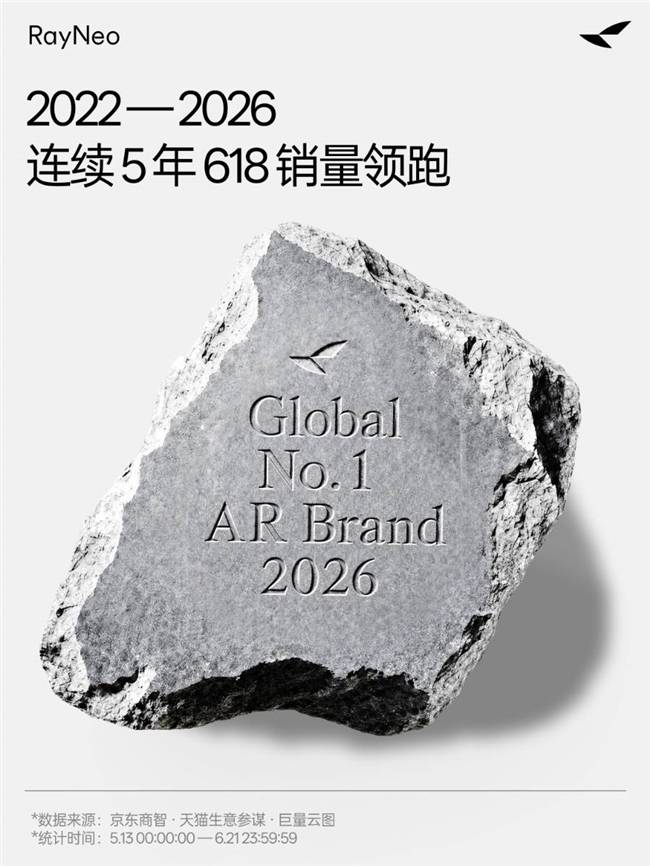 雷鳥創新 2026 Q1 全球及中國 AR 眼鏡雙第一，連續 5 年領跑 618 市場